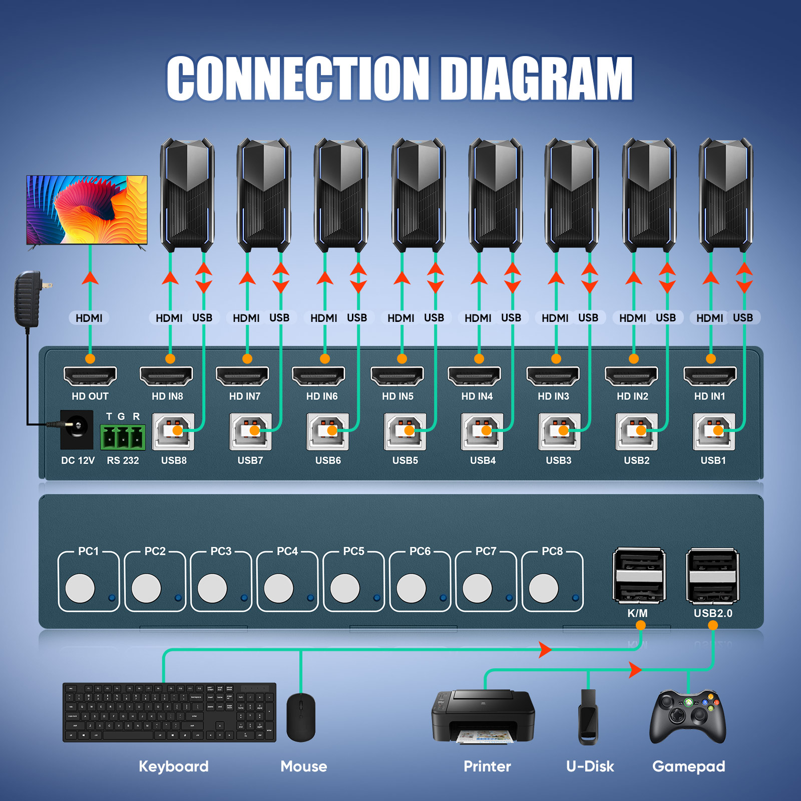 KVM Switch 8 Port HDMI KVM Swi - Gaming Keyboard And Mouse For Xbox ulasan dan harga